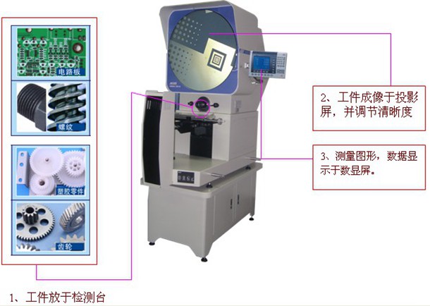 儀器優(yōu)點